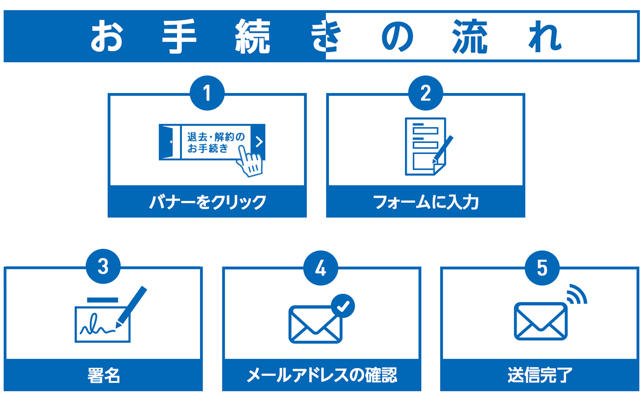 お手続きの流れ